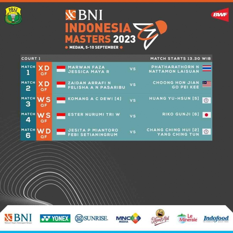 Jadwal dan Drawing Lengkap Semua Negara Babak Perempat Final Indonesia Masters I 2023 (Foto : PBSI)