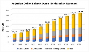 Pelaku Judi Online dari Sisi Perspektif Perilaku Konsumen Halaman 1 - Kompasiana.com