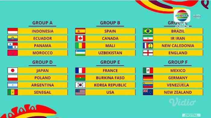 Hasil Drawing Piala Dunia U-17, Indonesia berada di Grup A (foto : screnshoot TV Indosiar)