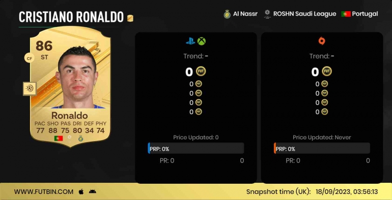 Sumber: https://www.futbin.com/24/player/150/cristiano-ronaldo