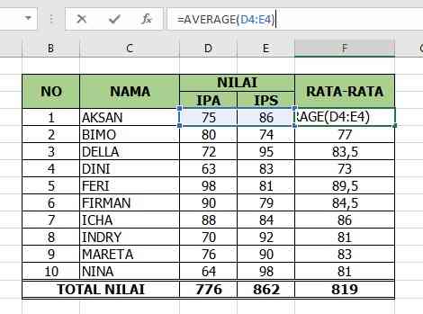Penggunaan Rumus AVERAGE (Sumber: Dokumen Pribadi)