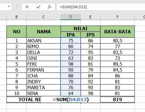 Penggunaan Rumus SUM (Sumber: Dokumen Pribadi)