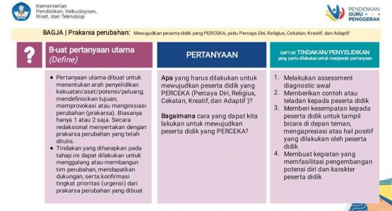Ilustrasi bagja 1 (Dok.Pribadi)
