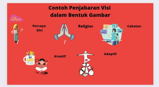 Ilustrasi penjabaran visi (Dok.Pribadi)
