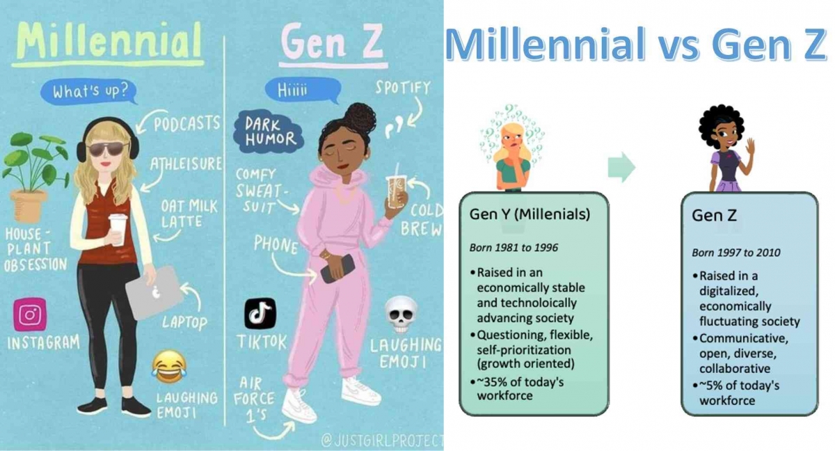 Foto Artikel : Memahami Perbedaan Gen Z dan Y (Millennials) serta ...