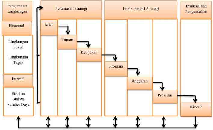 Hunger And Slake Model Diskursus Manajemen Strategi Model Wheelen, Hunger Halaman 1 ...