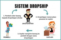 www.dropshipaja.com