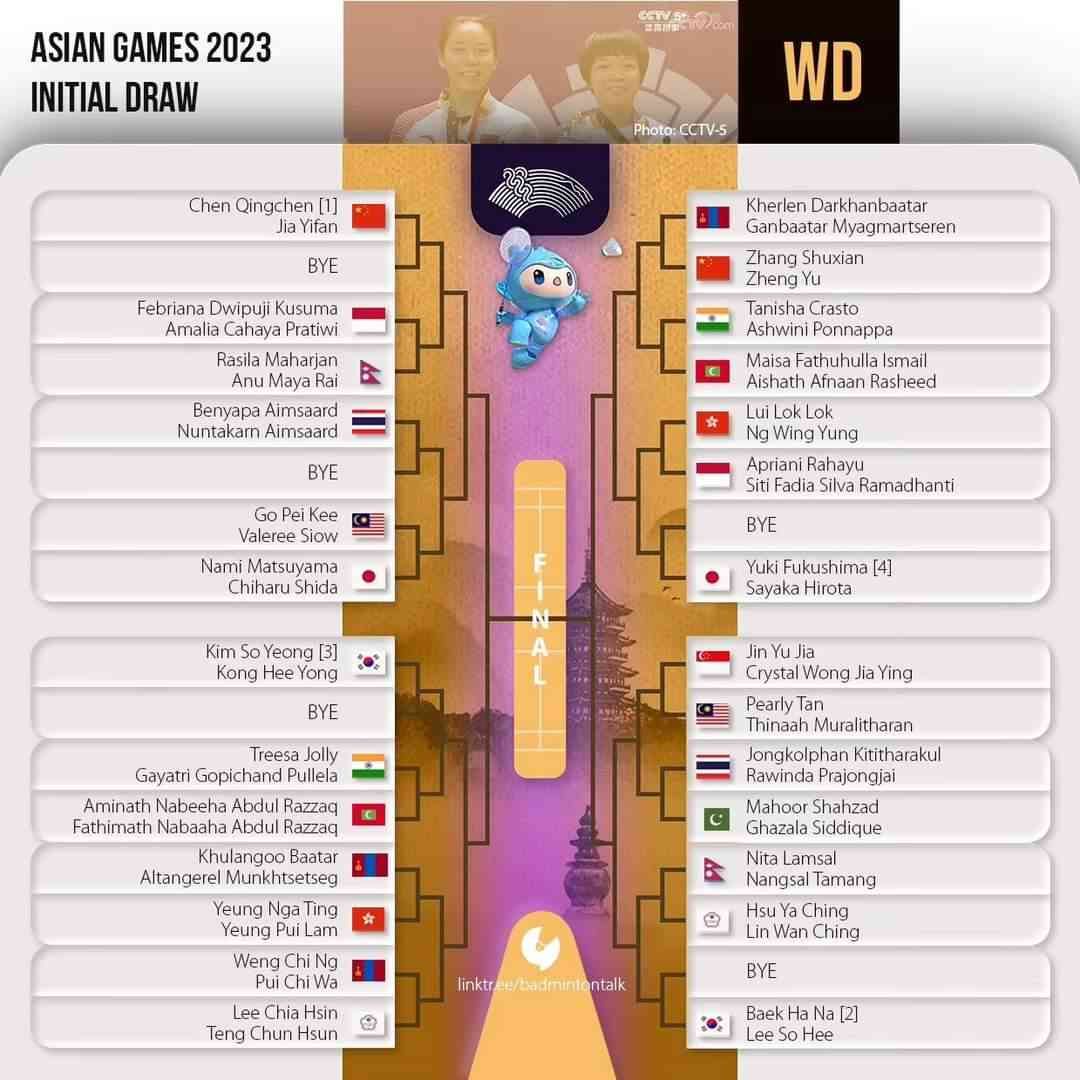 Mengerikan! Intip Bagan Lengkap Bulutangkis Individu Asian Games 2022 ...