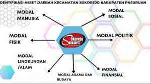 https://www.kompasiana.com/elmiyasari6205/628662821583477c861c94c2/trik-and-tips-mengelola-7-aset-sekolah-dengan-pendekatan-asset-based-thingking?page