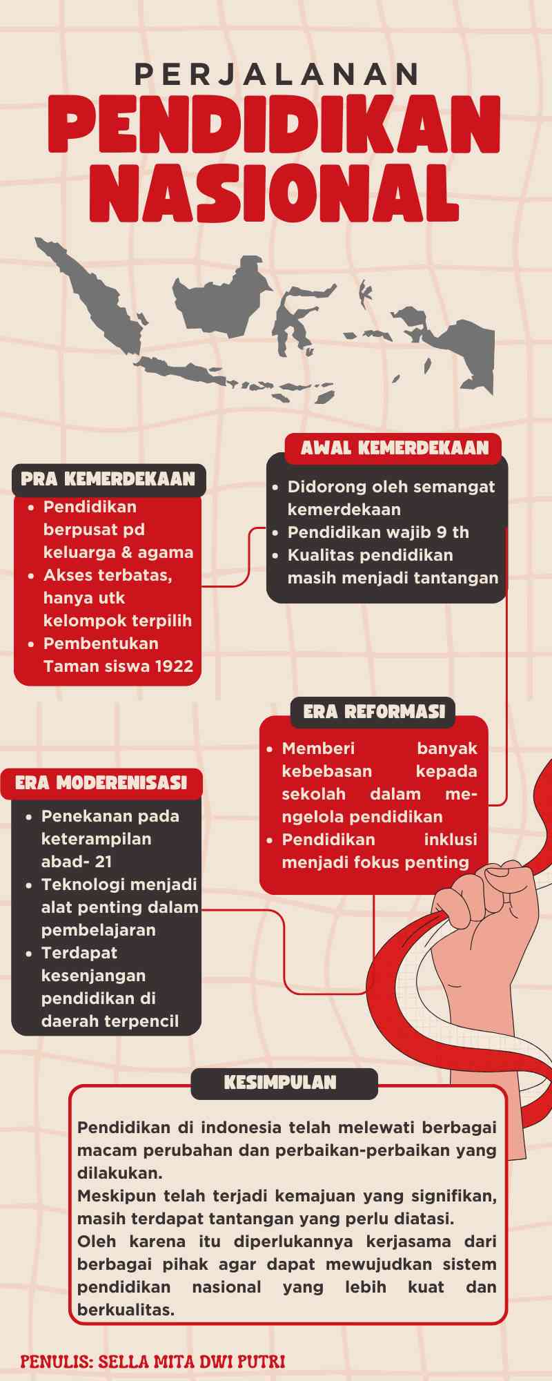 Demonstrasi Kontekstual Topik 1_ Filosofi Pendidikan - Kompasiana.com