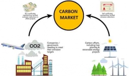 Ilustrasi Perdagangan carbon/sumber: icdx.co.id