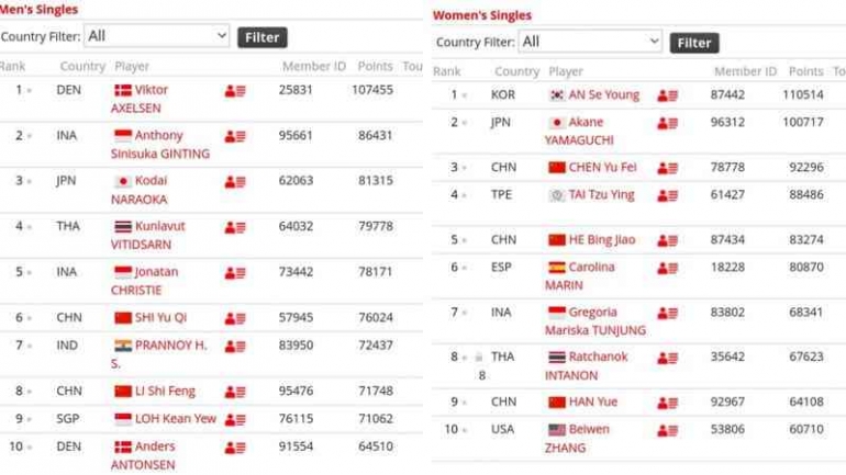 Ranking BWF terbaru 2023 sumber Badminton World Federatiom