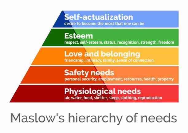 Teori Kebutuhan Maslow: Pengertian Dan Relevansinya Halaman 1 ...