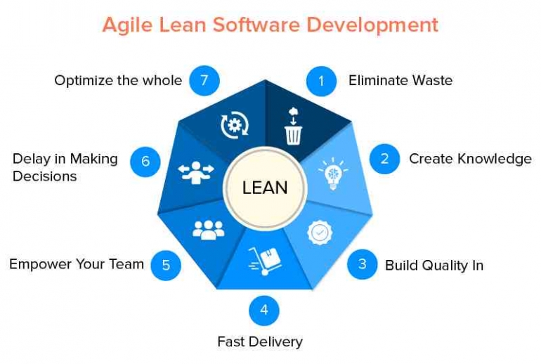 Part Development Lean Metode Agile Lean Software Development Halaman 1 - Kompasiana.com
