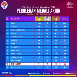 (Foto Aplikasi X.com/@KEMENPORA_RI)