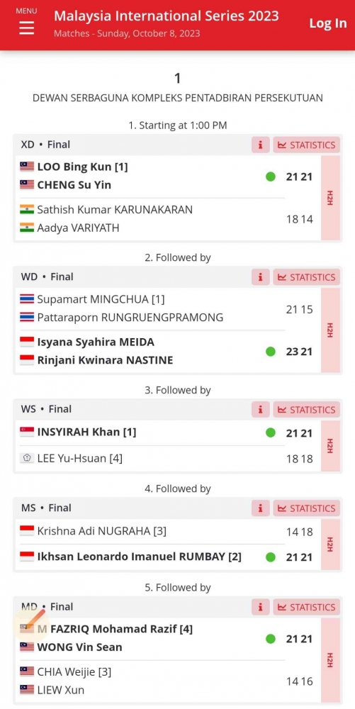 Hasil final Indonesia Internasional Seri 2023 (Foto Bidik Layar tournamentsoftware.com) 