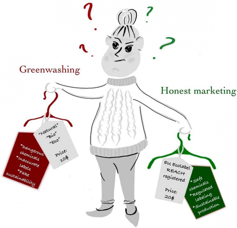 Ilustrasi greenwashing vs honest marketing. Sumber : sciencedirect.com