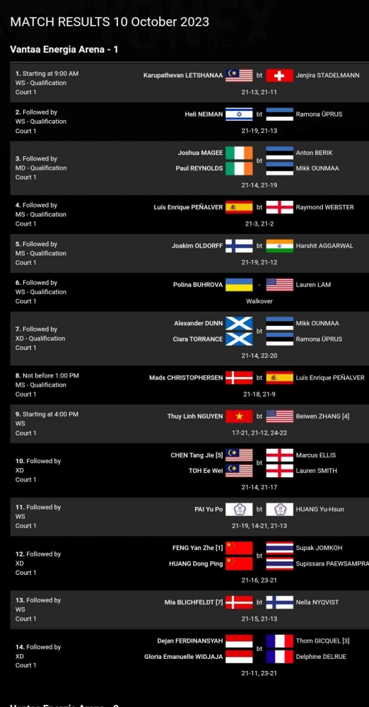 (Foto Bidik Layar Situs Resmi BWF, BWFBadminton.com)