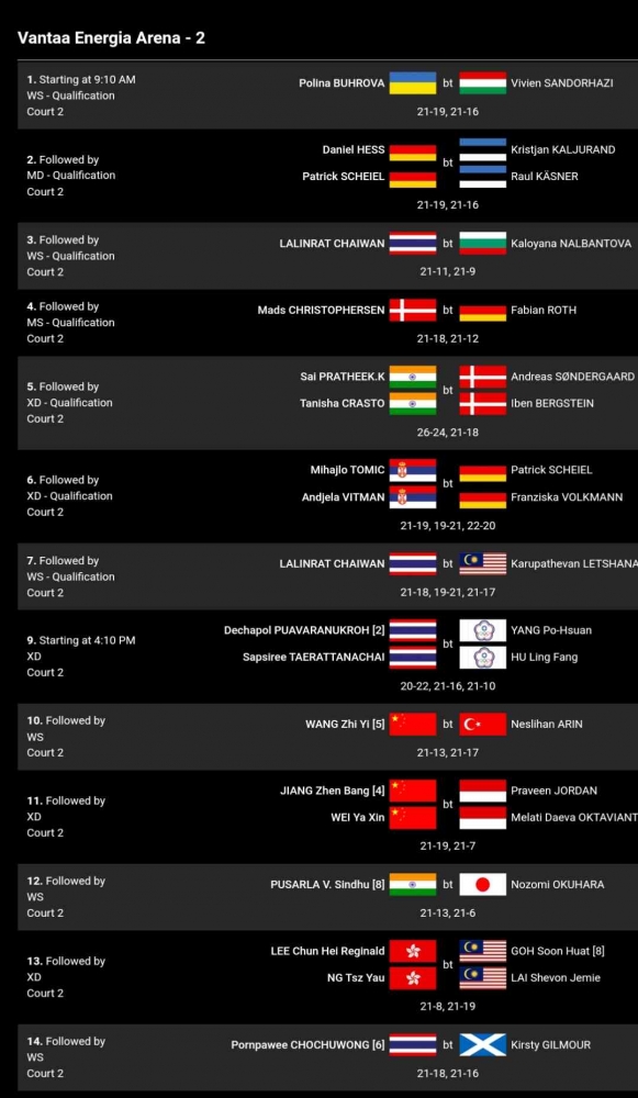 (Foto Bidik Layar Situs Resmi BWF, BWFBadminton.com)