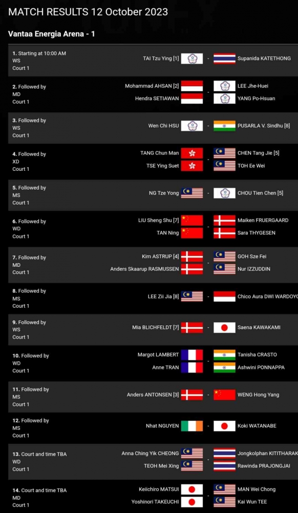 Drawing lengkap babak 16 besar Arctic Open 2023 yang dilangsungkan pada Kamis, 12 Oktober mulai pukul 14.00 WIB (Bidik Layar BWFBadminton.com) 