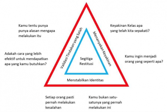 LMS Pendidikan Guru Penggerak