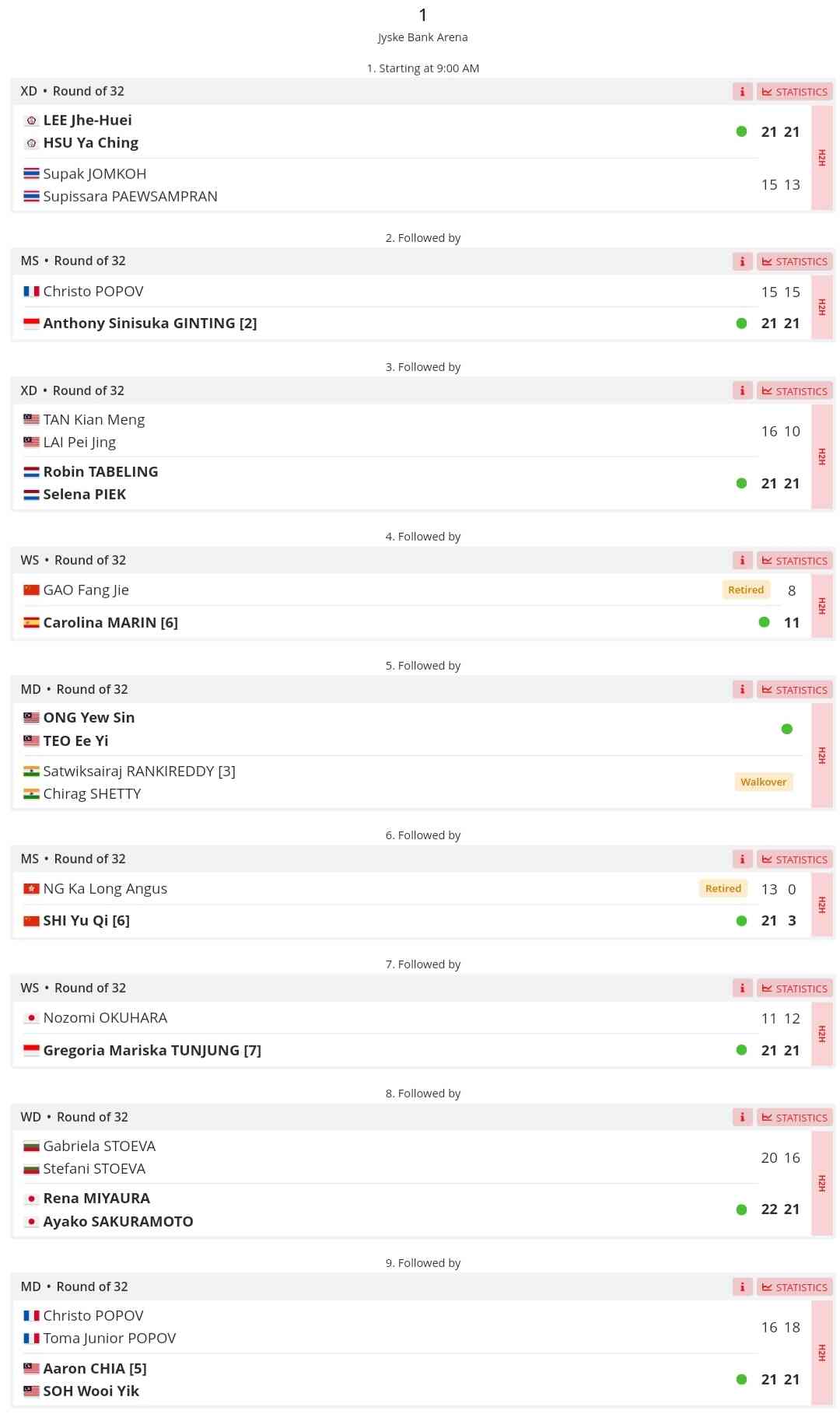 Spektakuler! Hasil Lengkap Semua Negara Babak 32 Besar Denmark Open ...