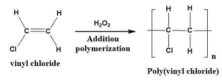 Pvc Polymerization Process Bahaya Dibalik Kemasan Plastik PVC - Kompasiana.com