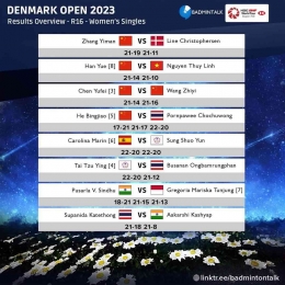 Hasil Lengkap Babak 16 Besar Denmark Open 2023 (Foto : Badmintalk)