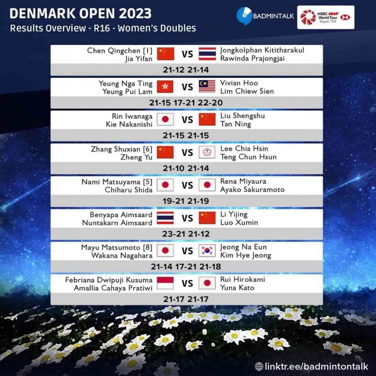 Hasil Lengkap Babak 16 Besar Denmark Open 2023 (Foto : Badmintalk)