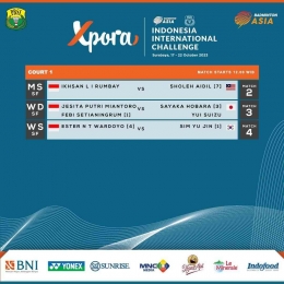 Jadwal Semifinal Indonesia IC 2023 (Foto : PBSI)