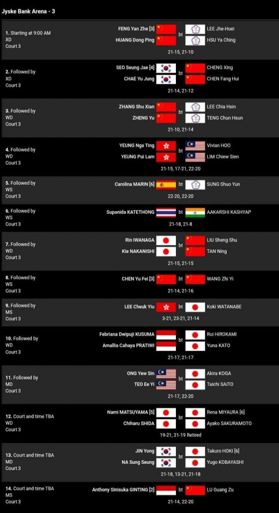 Denmark Open 2023 Hasil Lengkap Babak 16 Besar, Kamis (19/10