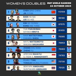 Update Ranking Dunia BWF Ganda Putri Setelah Denmark Open 2023 (Foto : Statminton)