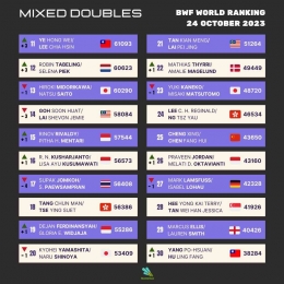 Update Ranking Dunia BWF Ganda Campuran Setelah Denmark Open 2023 (Foto : Statminton)