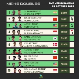 Update Ranking Dunia BWF Ganda Putra Setelah Denmark Open 2023 (Foto : Statminton)