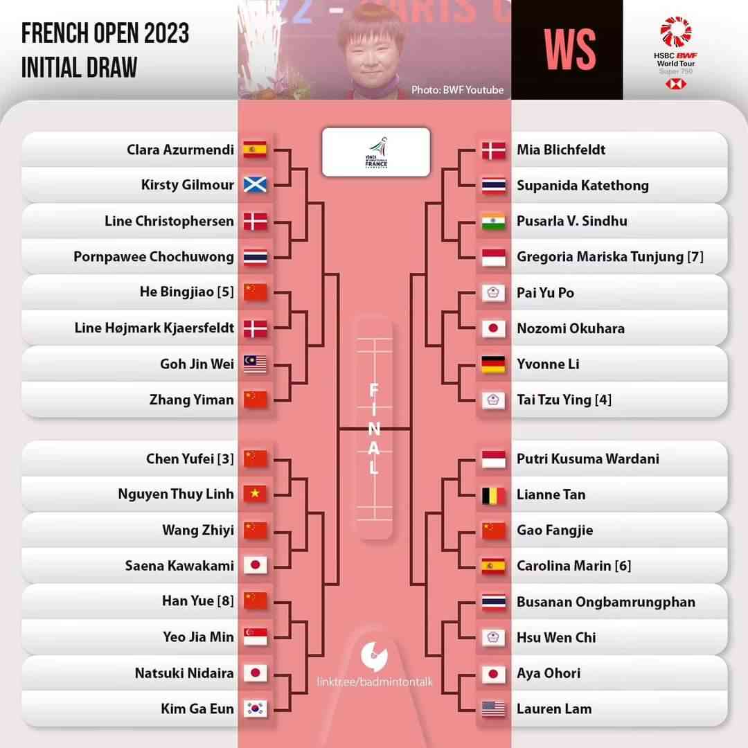 Resmi! Simak Bagan Lengkap Semua Negara Babak 32 Besar French Open 2023 ...