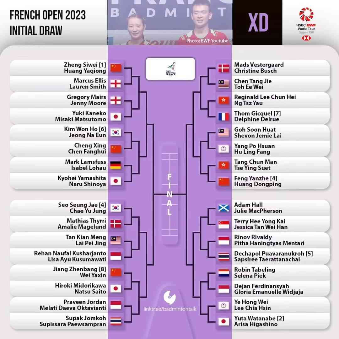 Resmi! Simak Bagan Lengkap Semua Negara Babak 32 Besar French Open 2023 ...