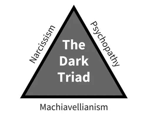 Memahami Dark Triad Personality Halaman 1 Kompasiana memahami-dark-triad-personality-halaman-1-kompasiana