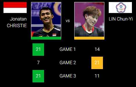 7 Wakil Indonesia Melaju Ke Babak 8 Besar French Open 2023 Halaman 1 ...