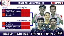 Jadwal dan Drawing Lengkap Babak Semifinal French Open 2023 (Foto : Ngapak Vlog)