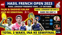 Hasil Lengkap Babak Perempat Final French Open 2023 (Foto : BTG Channel)