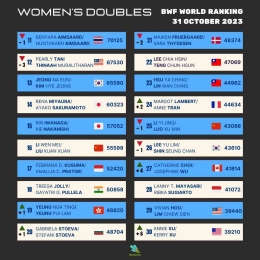 Update Ranking BWF Terbaru Ganda Putri Setelah French Open 2023 (Foto : Statminton)