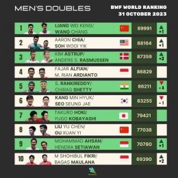 Update Ranking BWF Terbaru Ganda Putra Setelah French Open 2023 (Foto : Statminton)