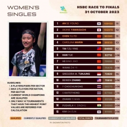 Update Ranking BWF World Tour Finals Tunggal Putri Setelah French Open 2023 (Foto : Statminton)