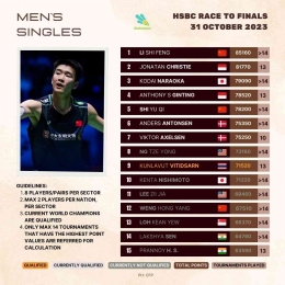Update Ranking BWF World Tour Finals Tunggal Putra Setelah French Open 2023 (Foto: Statminton)