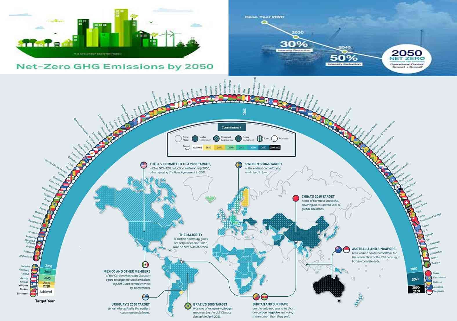 Menuju Emisi Nol Bersih (Net Zero-2050) Halaman 1 - Kompasiana.com