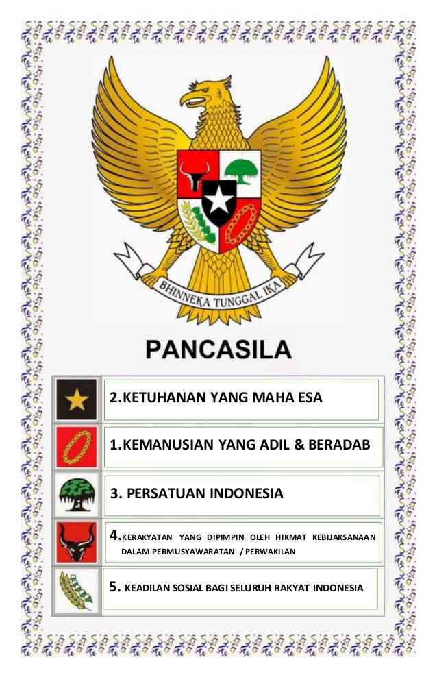 Pancasila Sebagai Hukum Dari Segala Sumber Hukum Halaman 1 - Kompasiana.com