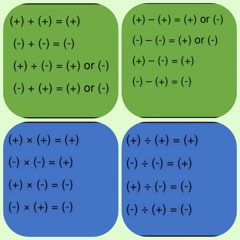 Integer Operation Formulas (personal doc.)