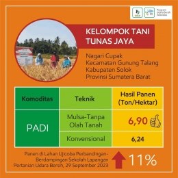 Rozalinda, Kader Udara Bersih Indonesia di Sumatera Barat/dokpri