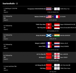 Hasil Perempatfinal Turnamen Bulutangkis Hylo Open 2023 (Foto Bidik Layar BWFbadminton.com