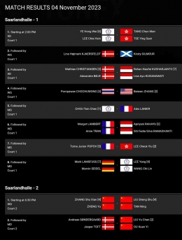 Semifinal Turnamen Bulutangkis Hylo Open 2023 (Foto Bidik Layar BWFbadminton.com) 